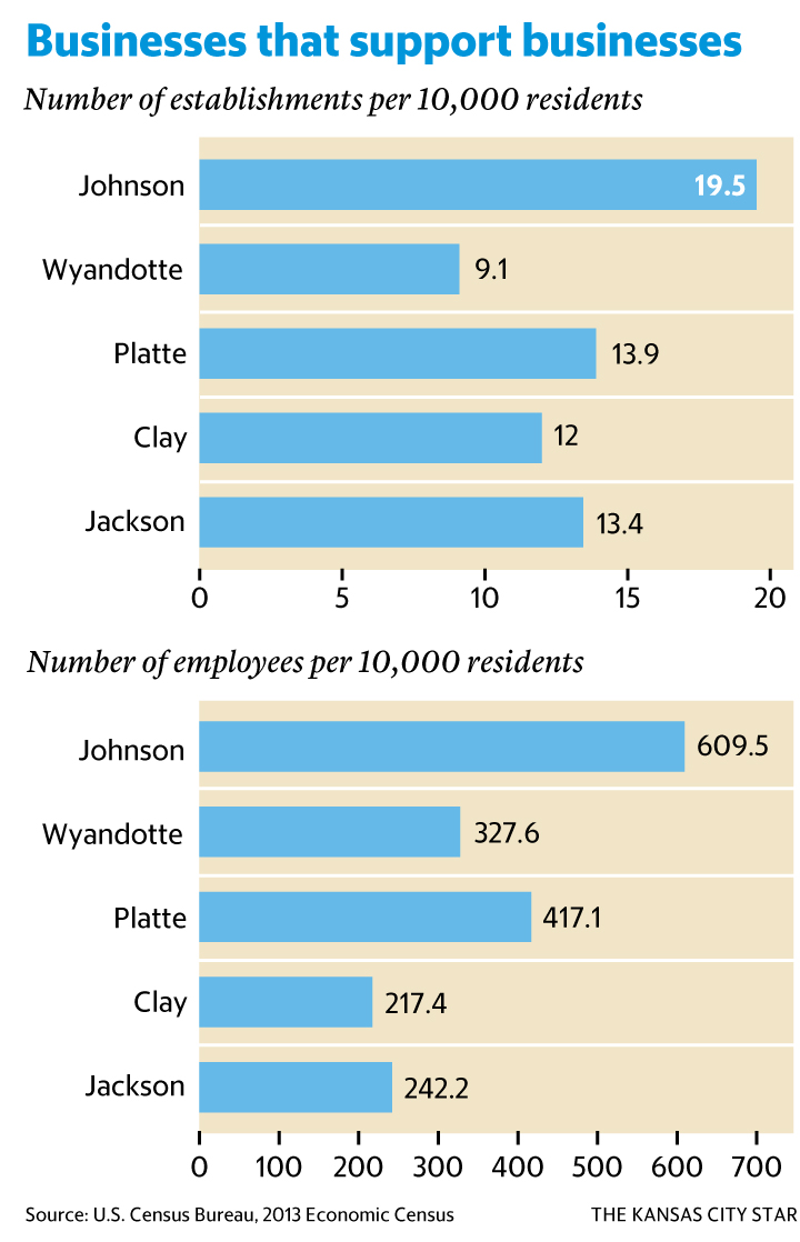 Data KC: Support services keep our cities clean and residents employed